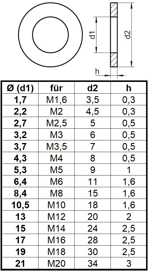 Scheiben für Zylinderschrauben DIN 433 / ISO 7092 A4 Edelstahl, Schrauben