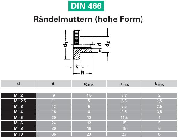 Rändelmutter (hohe Form) - M8 - (1 Stück) - DIN 466 - rostfreier