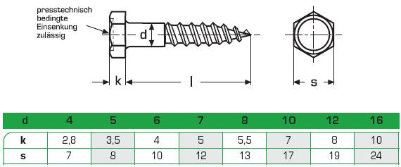Sechskant-Holzschraube, DIN 571, Edelstahl V4A, Außensechskantschrauben, Schrauben