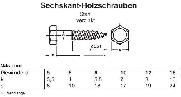 SC-Normteile® | Sechskant Holzschrauben mit Unterlegscheiben - 4 x 20 mm -  (10 Stück) - Schlüsselschrauben - DIN 571 / DIN 9021 - Edelstahl A2 (V2A /