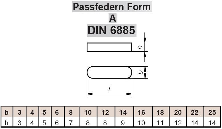 Paßfedern DIN 6885 Form A, Schrauben