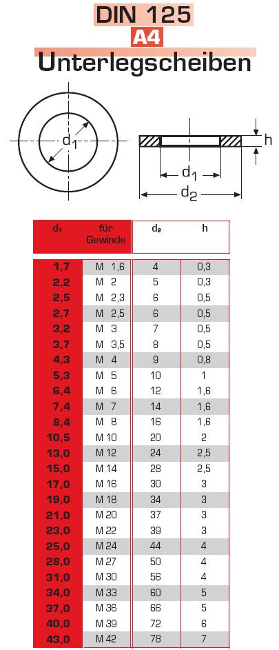 Unterlegscheiben DIN 125 A4 Edelstahl für M10 (10,5x20,0x2,0mm) - 500 Stück