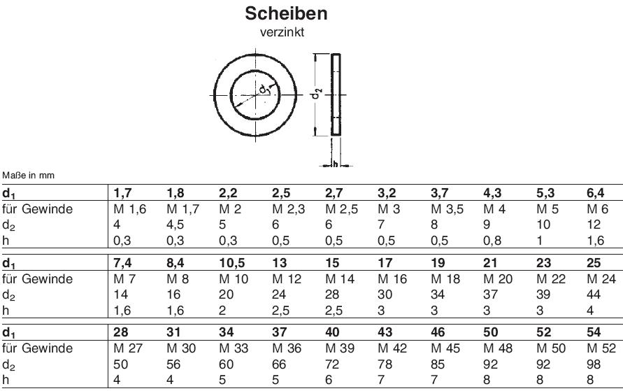 U-Scheiben DIN 125 A4 Edelstahl M10 (10,5x20,0x2,0mm) - 100 Stück