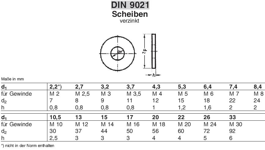 DIN 9021 Scheibe Stahl verzinkt (A2K)