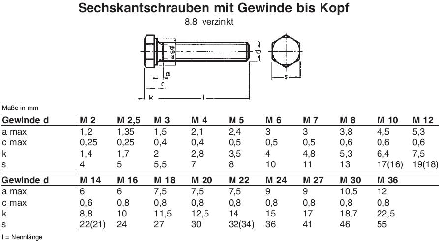 DIN 933/ISO 4017 Sechskantschraube Kupfer Schraube kaufen M5x20 mm