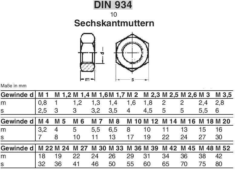 Sechskantmutter M8-10-A4K (DIN 934)
