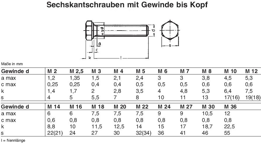 Sechskantschrauben DIN 933 M8 Feuerverzinkt (tZn) in Güte 8.8