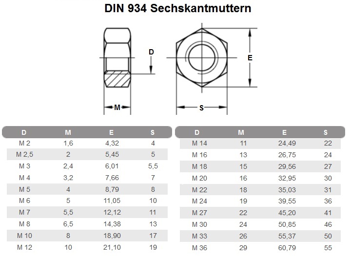Muttern DIN 934 Güte 10 verzinkt, Schrauben  Günstige  Sicherheitsschrauben, Zubehör & mehr