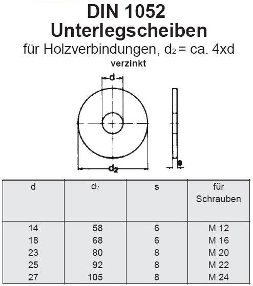 Kotflügelscheiben / Karosseriescheiben galv. verzinkt DIN 522