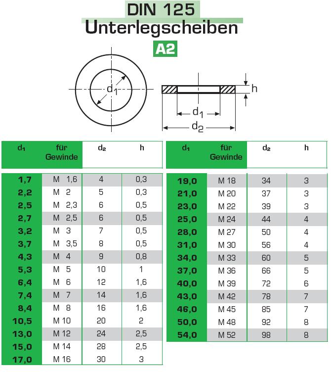 U-Scheiben DIN 125/ISO 7089 A2 Edelstahl M36 (37,0x66,0x5,0mm