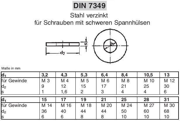 Unterlegscheiben groß DIN 9021 Edelstahl A4 für M2 bis M10 - Scheiben V4A