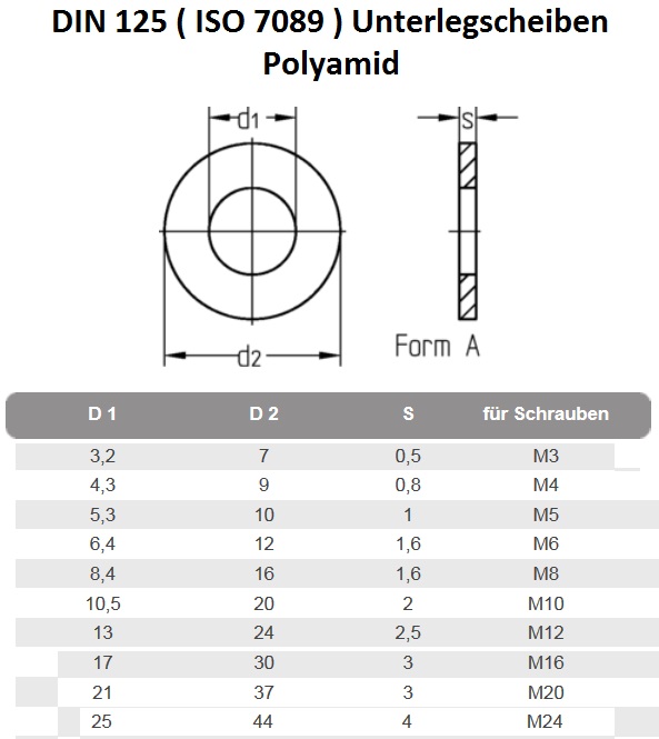 Unterlegscheibe DIN 125 Polyamid, Schrauben