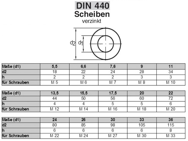 6,6mm Unterlegscheiben DIN 440 Stahl verzinkt großer Au